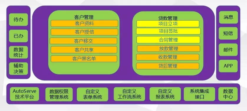 奧拓思維助力道恩盛融小貸公司信息化系統(tǒng)建設(shè)，打好金融安全攻堅(jiān)戰(zhàn)