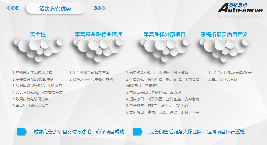 2018年，萬億級保理業(yè)務(wù)一觸即發(fā)，金融科技融合發(fā)展！